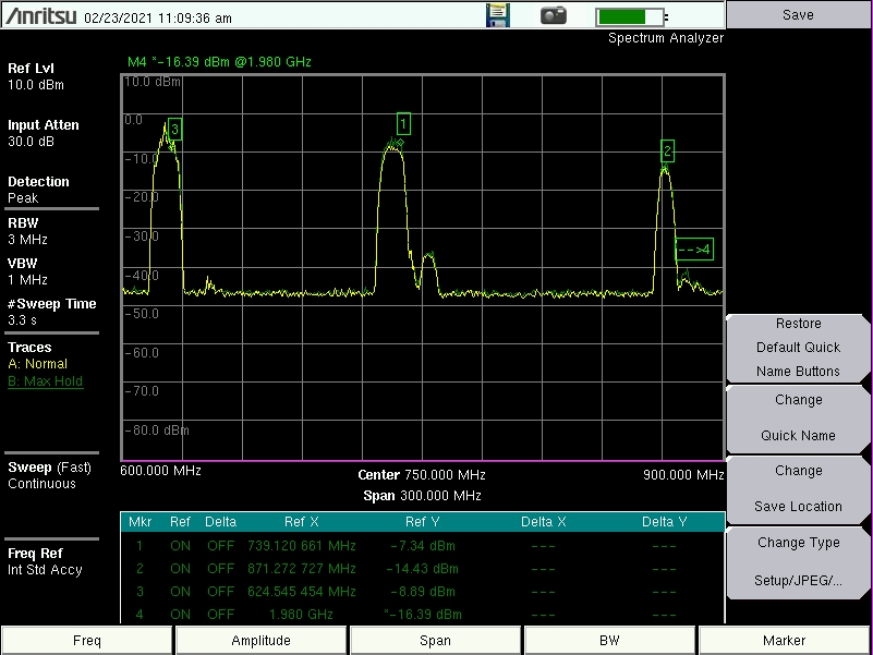 Anritsu spectrum analyzer display showing cellular carriers across 600 to 900 MHz band